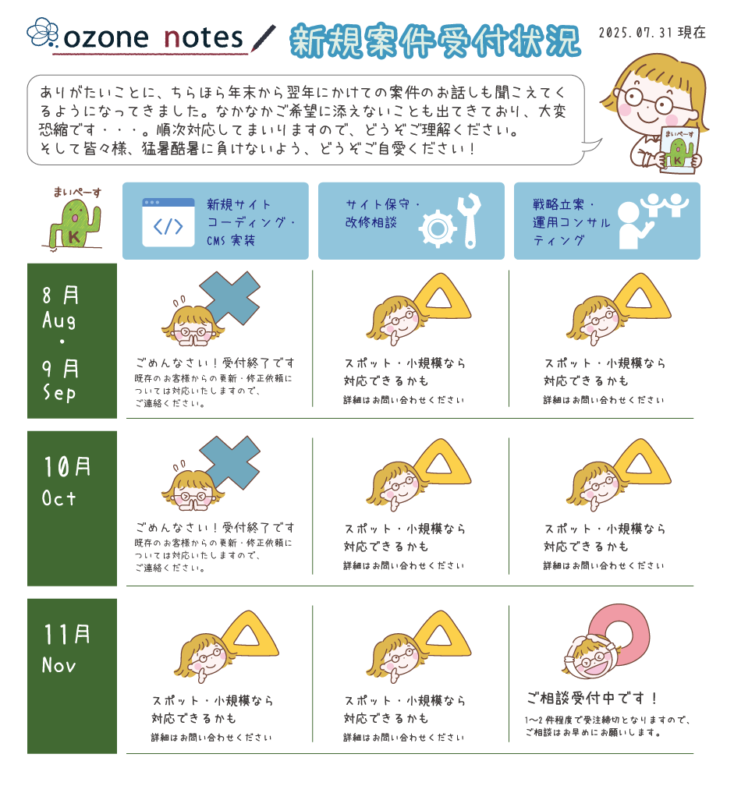 ありがたいことに、ちらほら年末から翌年にかけての案件のお話しも聞こえてくるようになってきました。なかなかご希望に添えないことも出てきており、大変恐縮です・・・。順次対応してまいりますので、どうぞご理解ください。
そして皆々様、猛暑酷暑に負けないよう、どうぞご自愛ください!