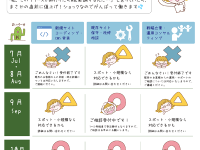 今年のはじめの方から取り組んでいた、とあるサイトのリニューアルがついに公開を迎え、運用フェーズに入りました。今後の動きを見守りつつ、年の後半はまた新しい案件にも注力して行きたいと思っています。「私、このリリースが終わったらMac新調するんだ…」と言っていたら、まさかの直前に値上げ！ショックなのでがんばって働きます💦