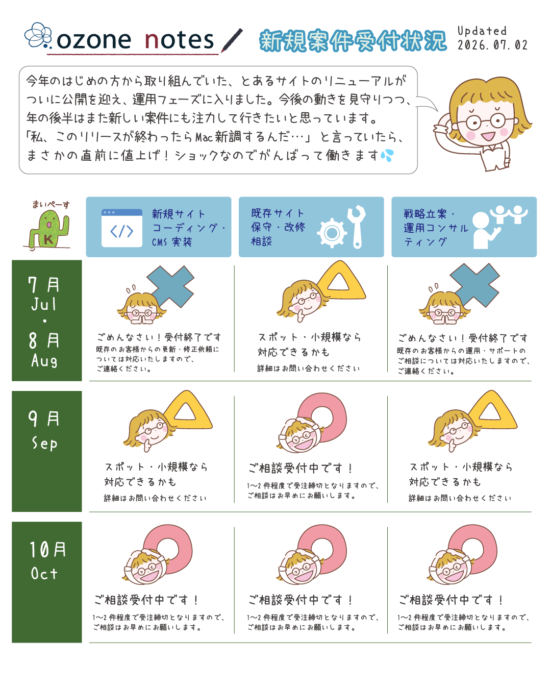 今年のはじめの方から取り組んでいた、とあるサイトのリニューアルがついに公開を迎え、運用フェーズに入りました。今後の動きを見守りつつ、年の後半はまた新しい案件にも注力して行きたいと思っています。「私、このリリースが終わったらMac新調するんだ…」と言っていたら、まさかの直前に値上げ！ショックなのでがんばって働きます💦